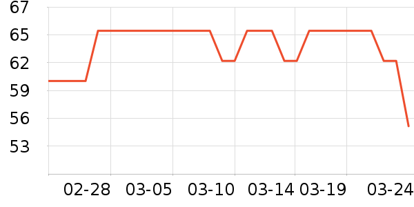 ��������������ʷ�۸�