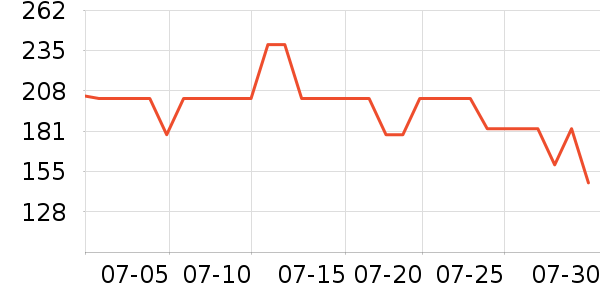 ɭ��Ůʽţ�п�/���п�/�̿���ʷ�۸�