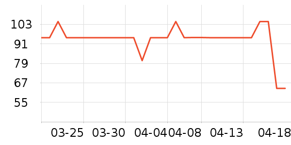 �����ͷ��ʷ�۸�