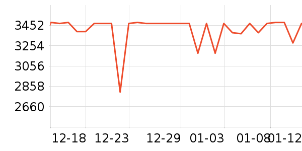 ��Ծ������ʷ�۸�