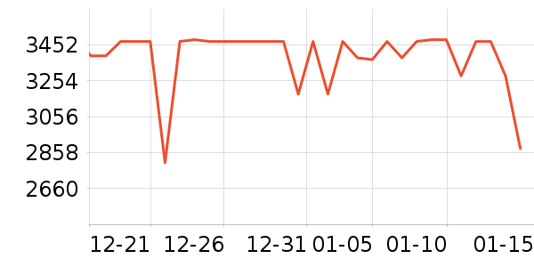 ��Ծ������ʷ�۸�