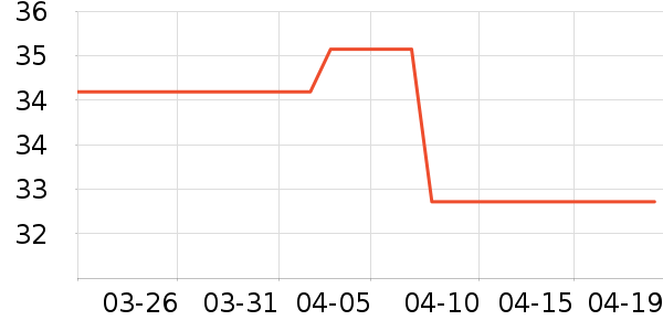 ˼���������ҵ������ʷ�۸�