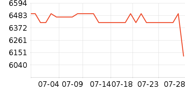 ���ᵥ����ͷ��ʷ�۸�