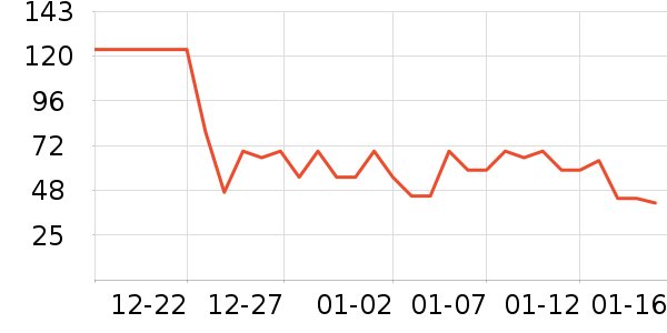 Goufrais�ɿ�����ʷ�۸�