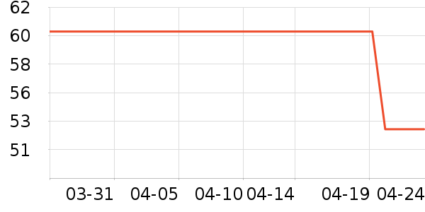 ��¶ʿ���������Ʒ��ʷ�۸�