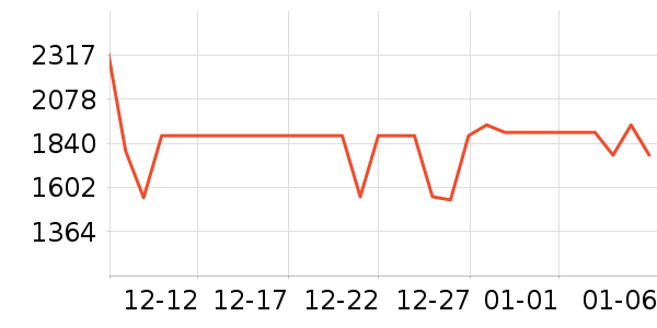 ׷��ϴ�ػ���ʷ�۸�