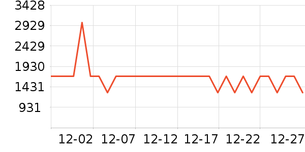 ������ϴ�»���ʷ�۸�