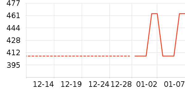 ���ྻ�����ҵ������ʷ�۸�