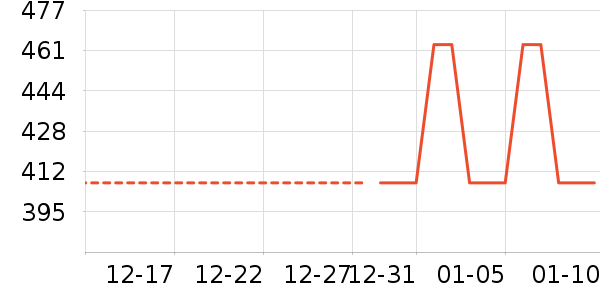 ���ྻ�����ҵ������ʷ�۸�