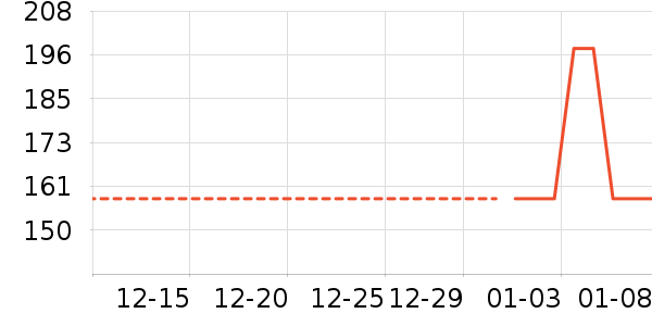 ����֮�����п���ʷ�۸�