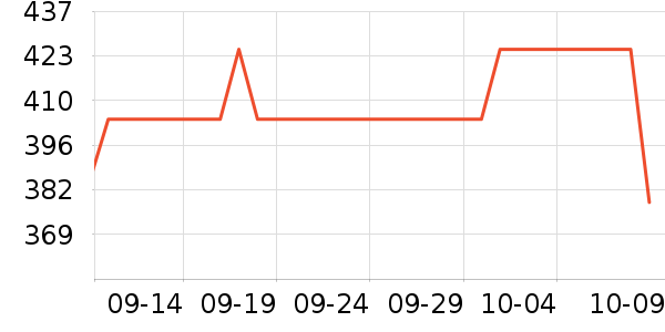 ��֪���氲����ʷ�۸�