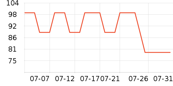 �������п���ʷ�۸�