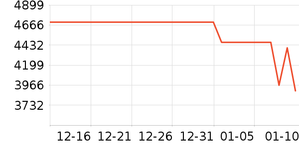 ��Ϊƽ�������ʷ�۸�