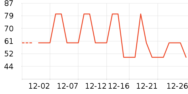 ����˹������ʷ�۸�