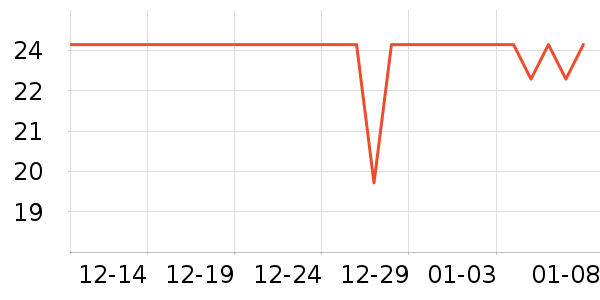 ��ȫ�����ʷ�۸�