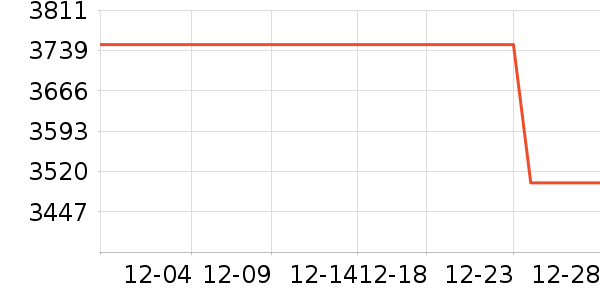 ����ϴ�»���ʷ�۸�