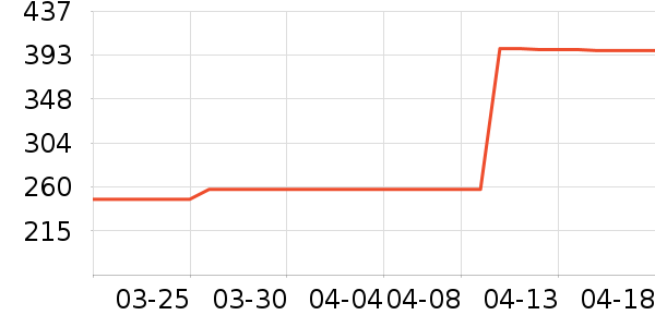 ŷ���Ż�����װ��ʷ�۸�