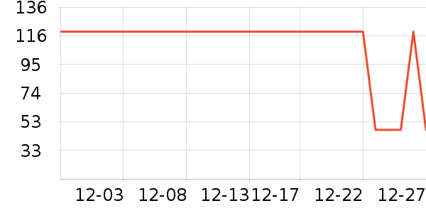 ţ����ʷ�۸�