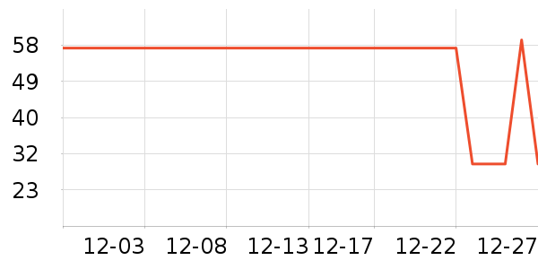 ţ����ʷ�۸�