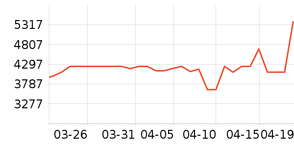 �����������ʷ�۸�