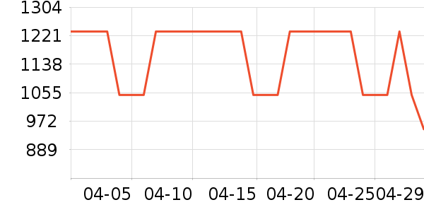 ��Ůʽ������ʷ�۸�