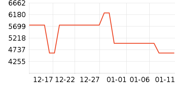 ���ŵ�����ʷ�۸�