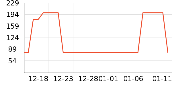 DYVIRE���������ʷ�۸�