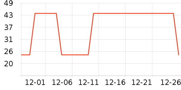 ����/������ʷ�۸�