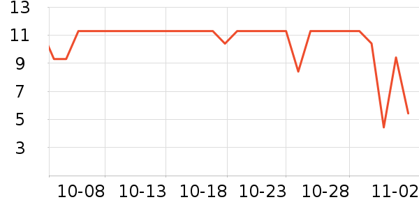 ����Ʒ�Ƴ���������ʷ�۸�