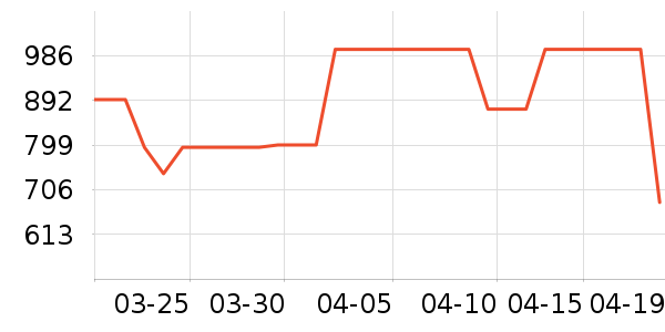 NatureHike˯����ʷ�۸�