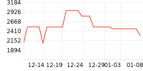 ���滧���װ��ʷ�۸�