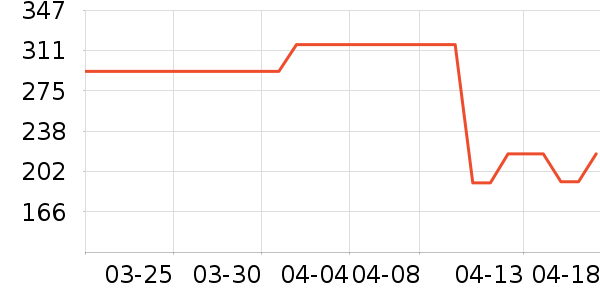 TEENIE WEENIEŮʽT����ʷ�۸�