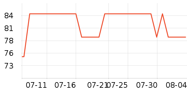 �Ŷ��沿������ʷ�۸�