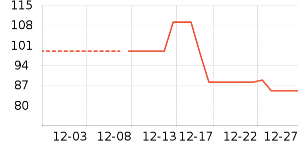 ��ζ��ţ����ʷ�۸�