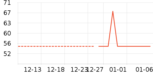 ����С����ͯ������ʷ�۸�