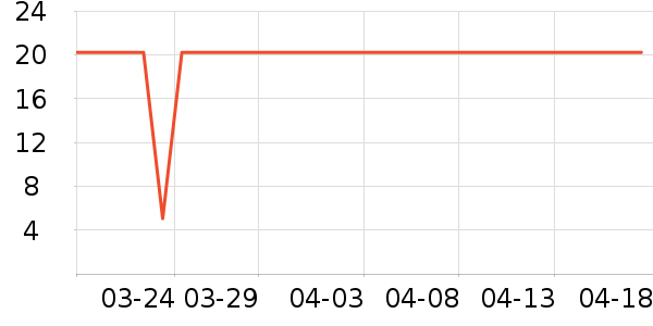 ���������ʷ�۸�