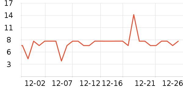 ����Ʒ��ϴ�·���ʷ�۸�