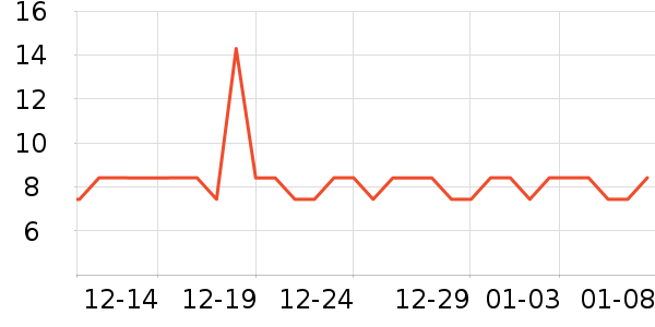 ����Ʒ��ϴ�·���ʷ�۸�