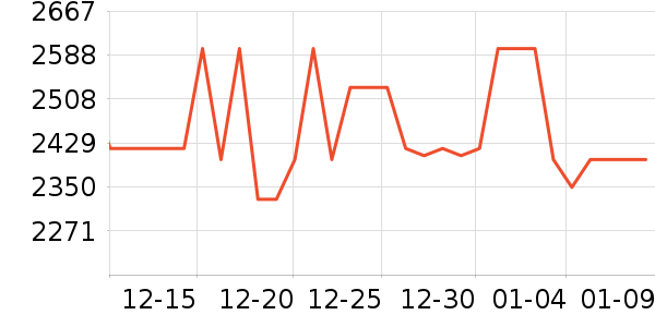 С���ֻ���ʷ�۸�