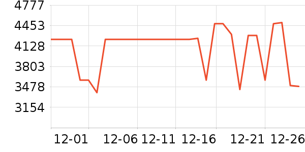 ����ϴ�����ʷ�۸�