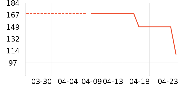 ������ʷ�۸�