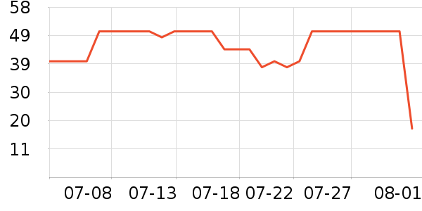 ���ţ��/��Ʒ��ʷ�۸�