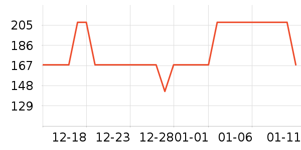 �����ѧ�۾�/��Ƭ������ʷ�۸�