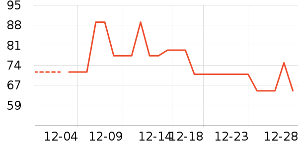 ����Ʒ��������ʷ�۸�