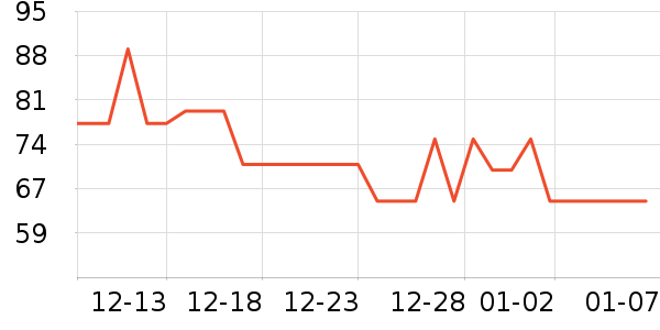 ����Ʒ��������ʷ�۸�