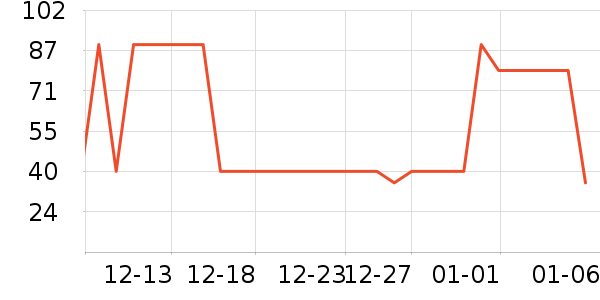 ӡ������������ʷ�۸�