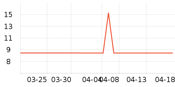 ����Ʒ�Ƴ�����ʷ�۸�