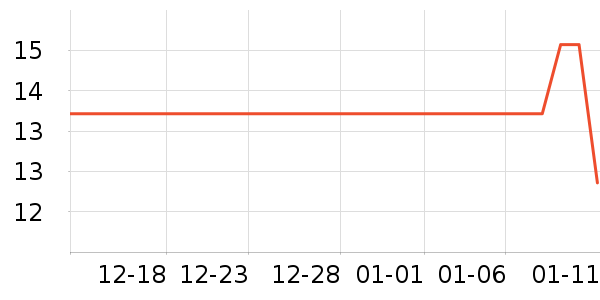 Daisy dreamʱ�н�ָ/������ʷ�۸�