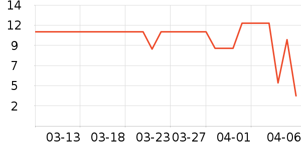 ����Ʒ���ݵ���ʷ�۸�