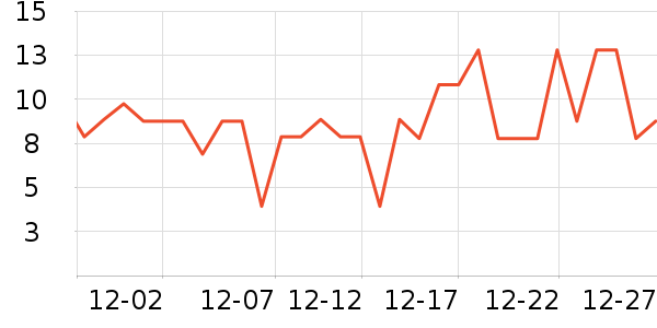 ����Ʒ���ݵ���ʷ�۸�